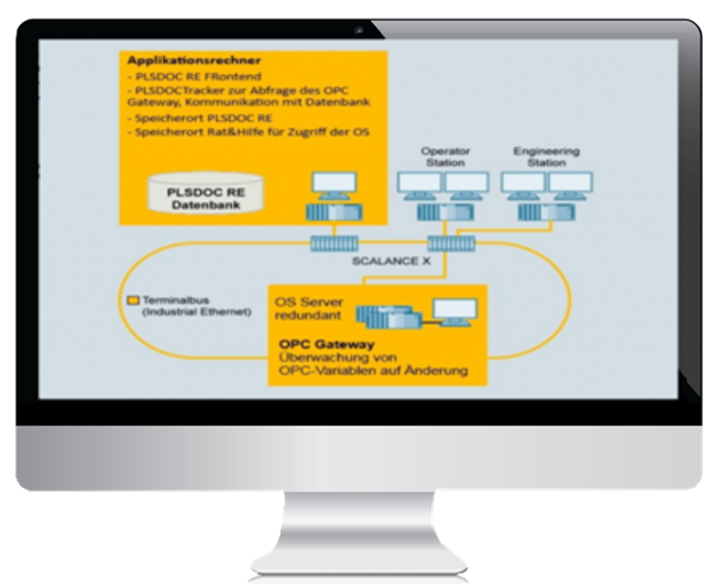 Reverse Documentation, Reverse Engineering