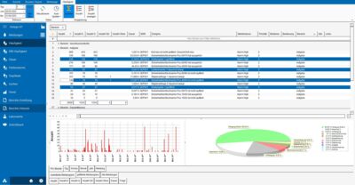 Plant Historian 5 - Alarmmanagement - Alarmhäufigkeit