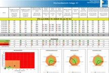 Plant Historian AM – Alarmmanagement