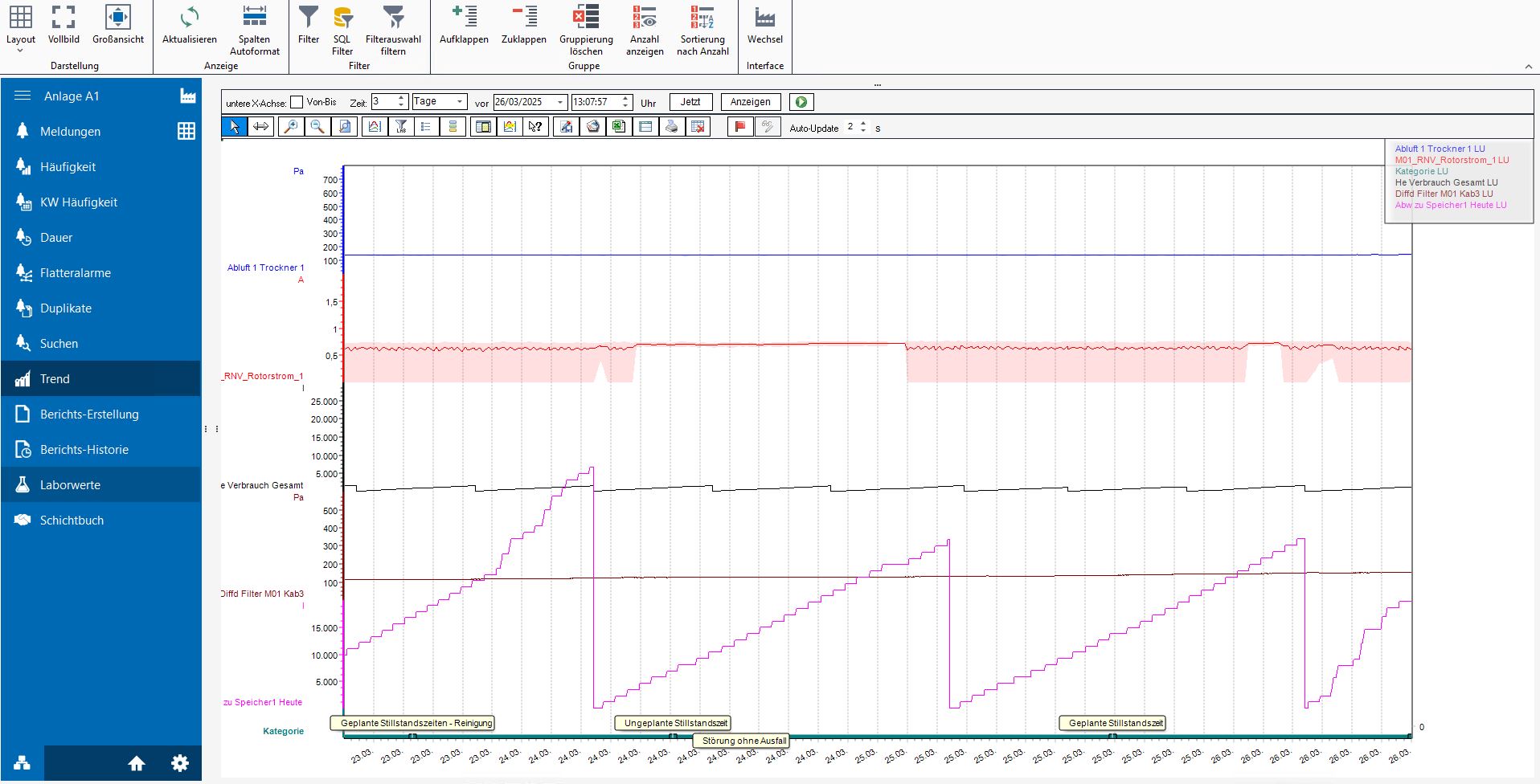 Plant Historian PDA - archiving and analysis of process data