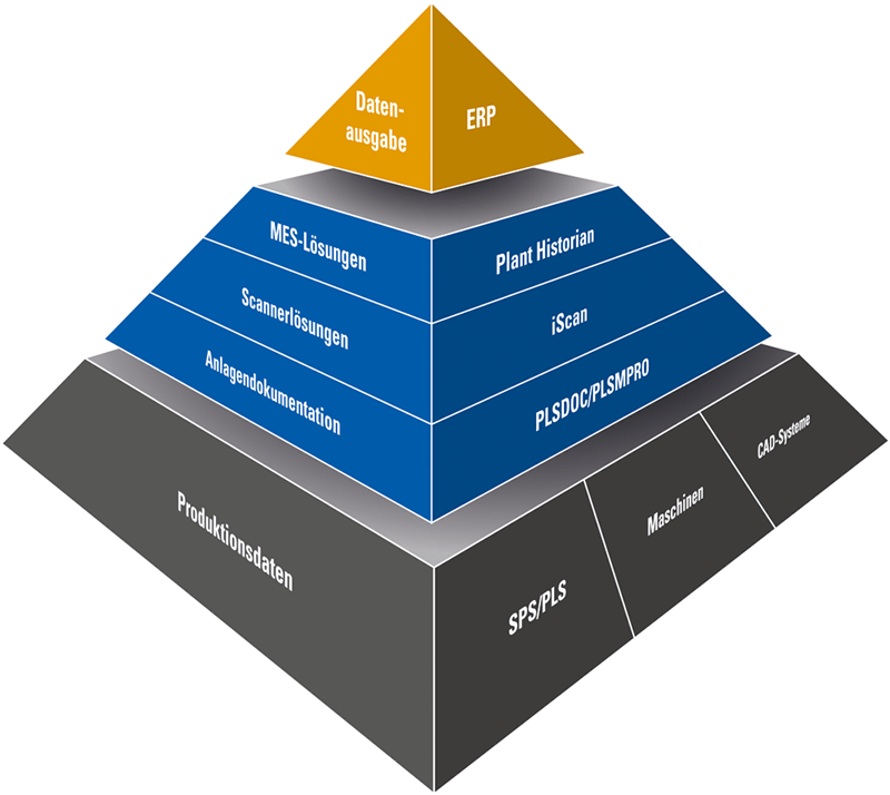 MES Pyramide